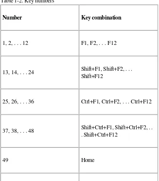 Table 1-2. Key numbers