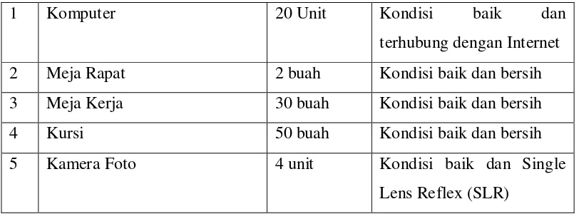 Tabel 1.2  