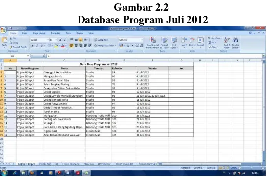 Gambar 2.2  Database Program Juli 2012 