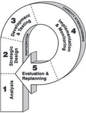 Gambar 2: The P-Process Model