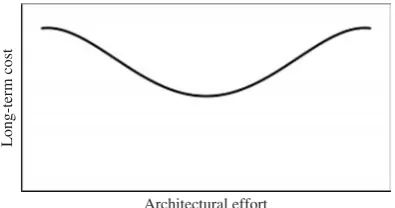 Figure 6-2How much architecture?