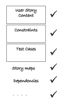 Figure 7-1Use cases integrate many user story add-ons.