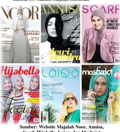 Gambar I.5: Macam Majalah Muslimah 