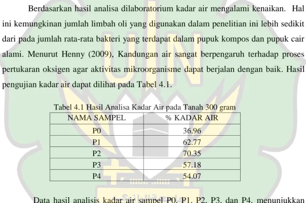 Tabel 4.1 Hasil Analisa Kadar Air pada Tanah 300 gram 