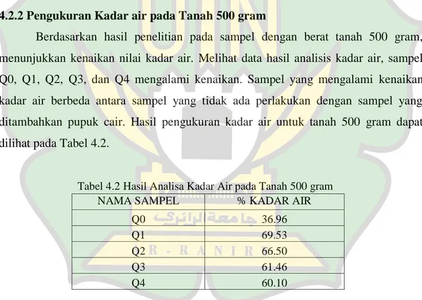 Tabel 4.2 Hasil Analisa Kadar Air pada Tanah 500 gram 