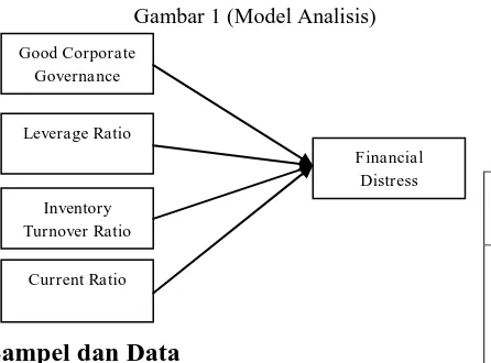 Gambar 1 (Model Analisis)  