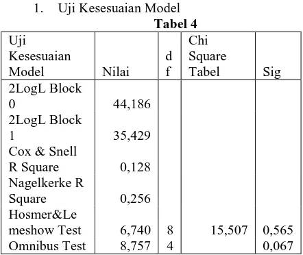 Tabel 4 Chi Square 
