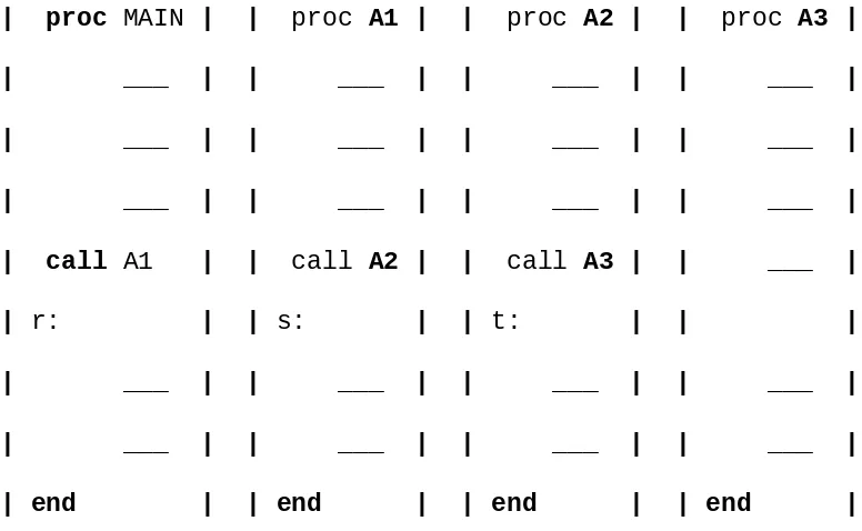 Figure 3.2. Sequence of subroutine calls