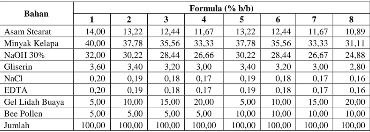 Tabel 1. Formulasi Sabun Opaque 