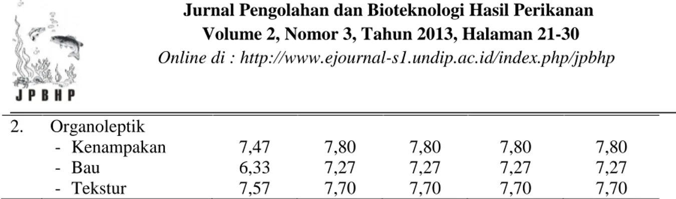 Gambar 4. Nilai Kandungan Formalin pada Fillet Ikan Bandeng   selama Penyimpanan Suhu Dingin 