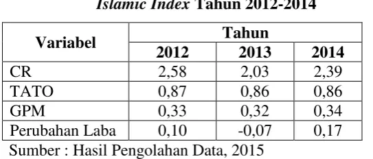 Tabel 1.1 
