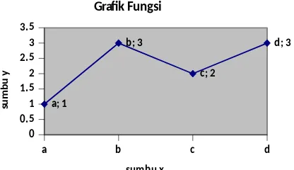 Grafik Fungsi
