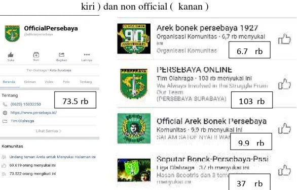 Gambar I.1. 4 Perbandingan followers akun Facebook Persebaya official ( 