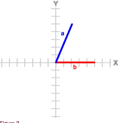 Figure 4Vector subtraction is useful for calculating the distance between two objects