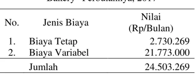 Tabel  6.  Pendapatan  produksi  Roti  pada    ,QGXVWUL 5XPDK 7DQJJD ³Aisyah  Bakery´ 3HUEXODQ\D 7 