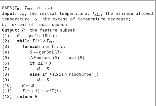 Figure 4.17SAFS algorithm