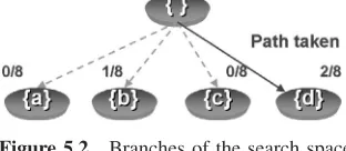 Figure 5.2Branches of the search space