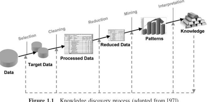 Figure 1.1Knowledge discovery process (adapted from [97])