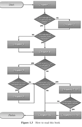 Figure 1.3How to read this book