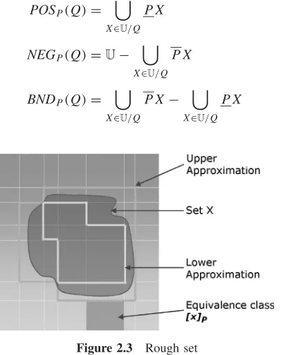 Figure 2.3Rough set