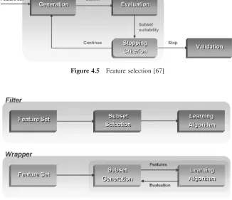 Figure 4.5Feature selection [67]