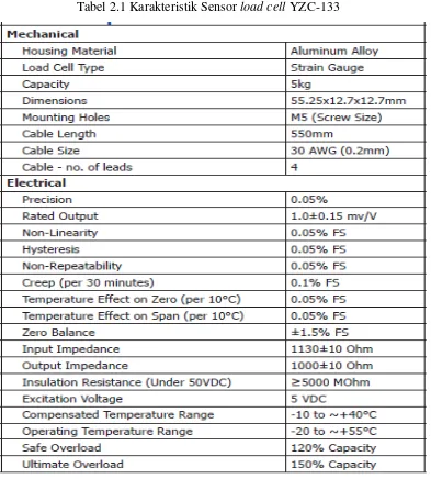 Tabel 2.1 Karakteristik Sensor load cell YZC-133