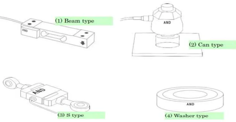 Gambar 2.8 Jenis load cell berdasarkan bentuk bagian luar 