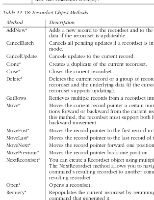 Table 11-18: Recordset Object Methods