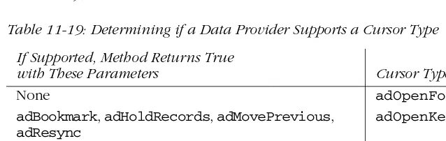 Table 11-19: Determining if a Data Provider Supports a Cursor Type
