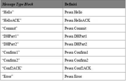 Tabel 2. 4 Nilai Message Type Block 