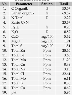 Tabel 5.  Hasil Analisis Pupuk Organik   Desa Lombok Kulon 