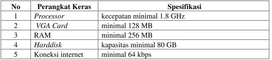 Tabel 4. 1 Perangkat Keras yang dibutuhkan 