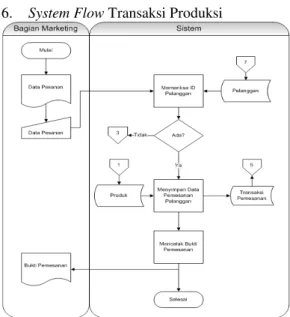 Gambar 8 Context Diagram Sistem Informasi  Perencanaan dan Pengawasan Proses Produksi 