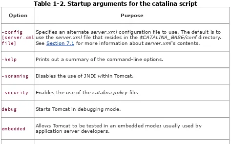 Table 1-2. Startup arguments for the catalina script