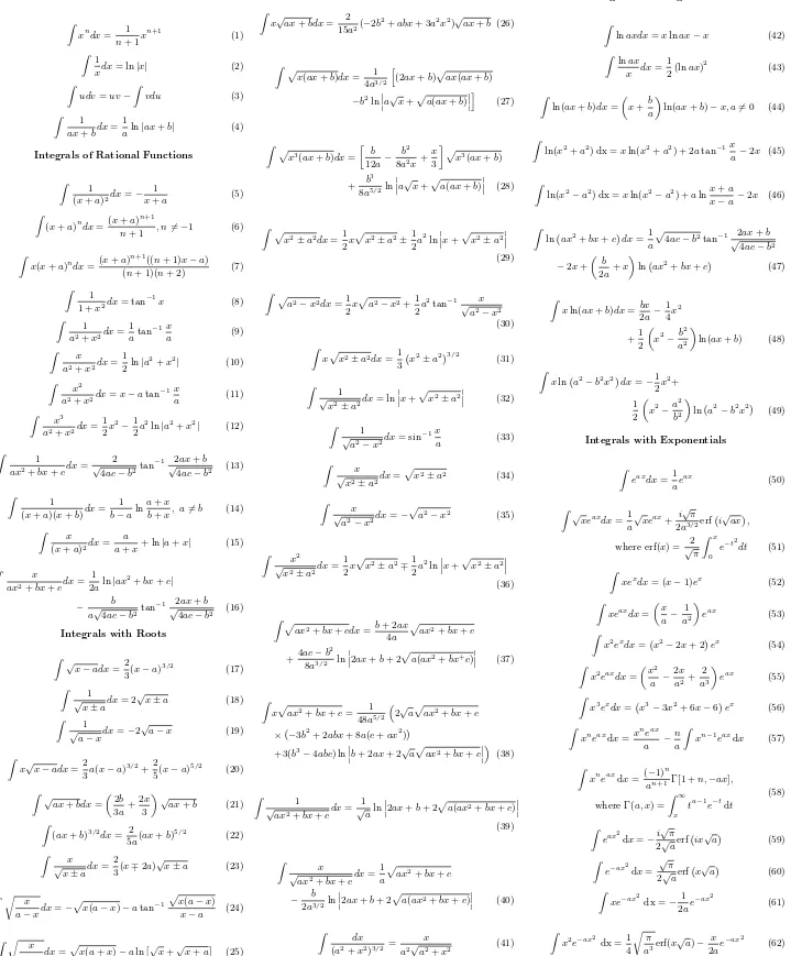 Table of Integrals∗