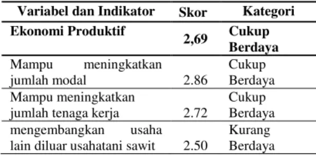 Tabel  11.  Sumber  Daya  Manusia  (SDM)  Variabel dan  Indikator  Skor  Kategori  SDM  2,94  Cukup  Berdaya  Peningkatan 