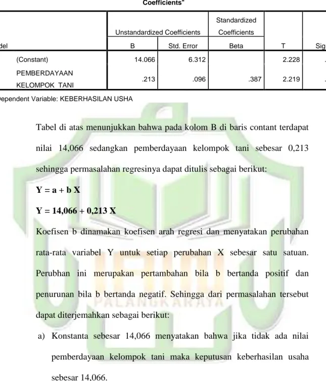 Tabel 4.10  Coefficients a Model  Unstandardized Coefficients  Standardized Coefficients  T  Sig