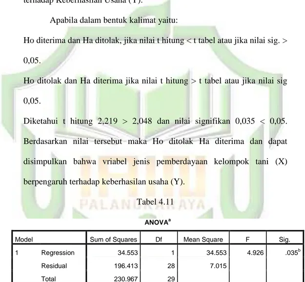 Tabel 4.11  ANOVA a