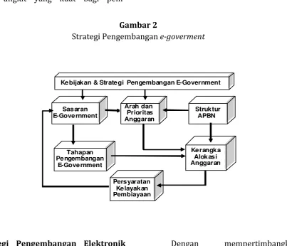 Gambar 2 