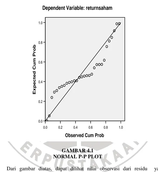 GAMBAR 4.1  NORMAL P-P PLOT 