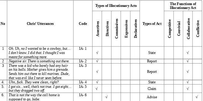 TABLE PRESENTATION OF TYPES AND THE FUNCTIONS OF ILLOCUTIONARY ACTS