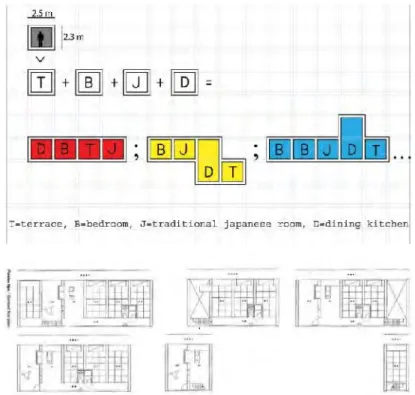 Gambar 2.17 Konsep Blok Unit Kitagata Housing (Google.com, 2016)