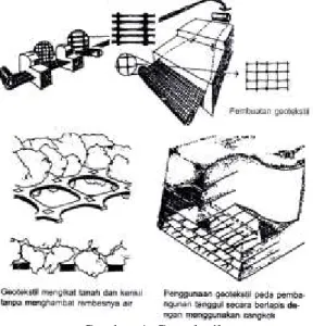 Gambar 4. Geotekstil  Sumber: Frick, Heinz. 2003