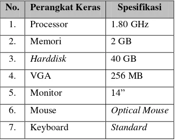 Tabel 4. 2 Implementasi Perangkat Keras Laptop atau Komputer