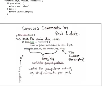 Figure 6-1. Comments map function