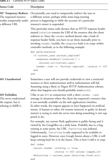 Table 2.1Common HTTP Status Codes