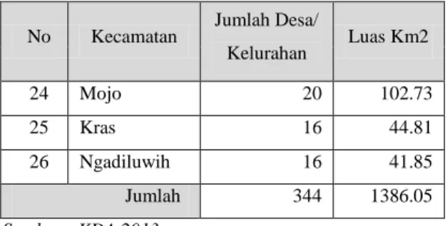 Tabel 4.2 Jumlah Penduduk Kabupaten Kediri Tahun 2013 