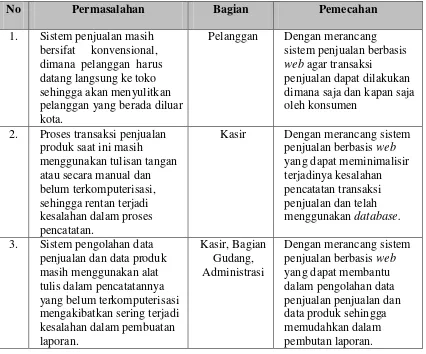 Tabel 4.7 Evaluasi Sistem yang Sedang Berjalan 