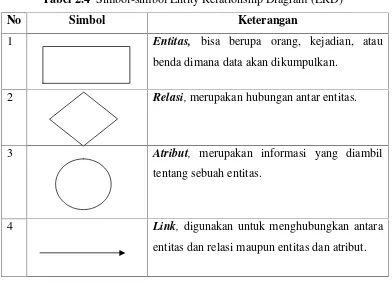 Tabel 2.5 Simbol-simbol Flowchart