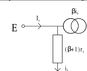 Figure 1.14  The π model for common base